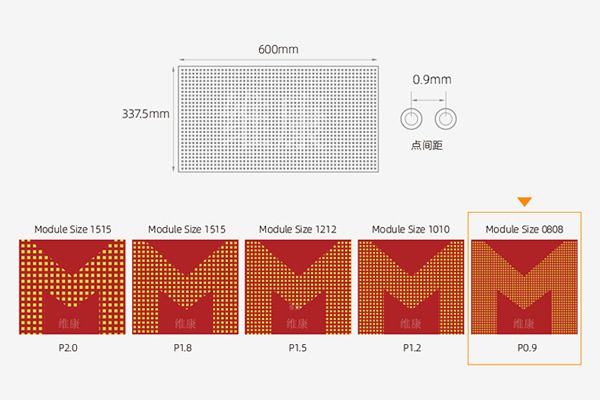 P0.9和P1.25 LED顯示屏在視覺效果上的差異有哪些？